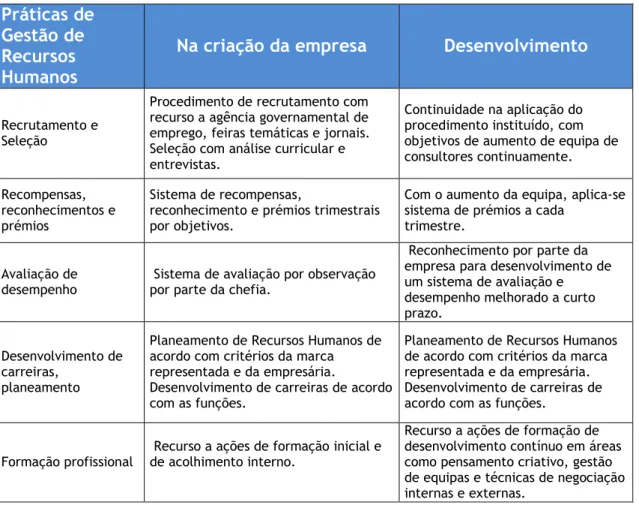 Tabela 3: Análise da dimensão 2 e categorias empresa A 