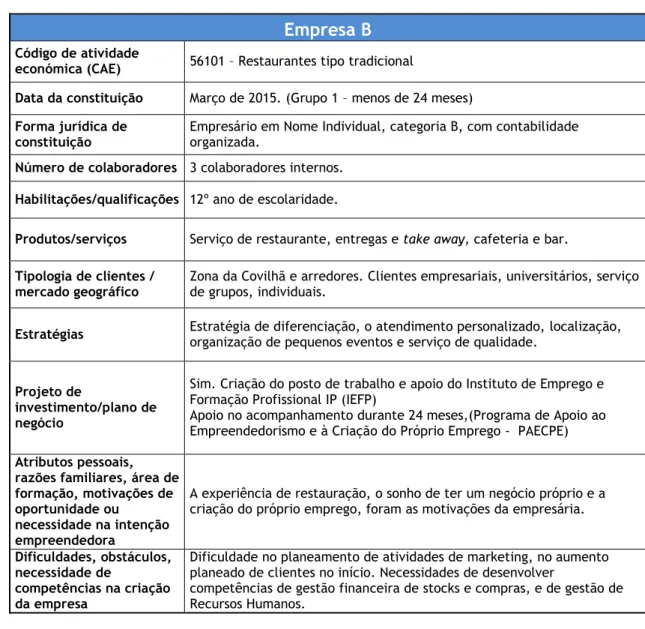 Tabela 4: Análise da dimensão 1 e categorias empresa B 