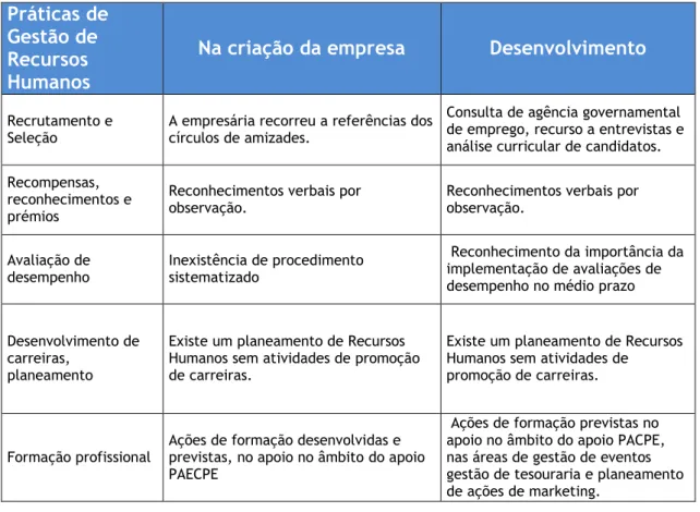 Tabela 5: Análise da dimensão 2 e categorias empresa B 