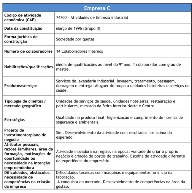 Tabela 6: Análise da dimensão 1 e categorias empresa C 