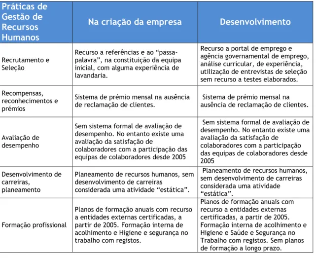 Tabela 7: Análise da dimensão 2 e categorias empresa C 