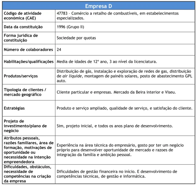 Tabela 8: Análise da dimensão 1 e categorias empresa D 