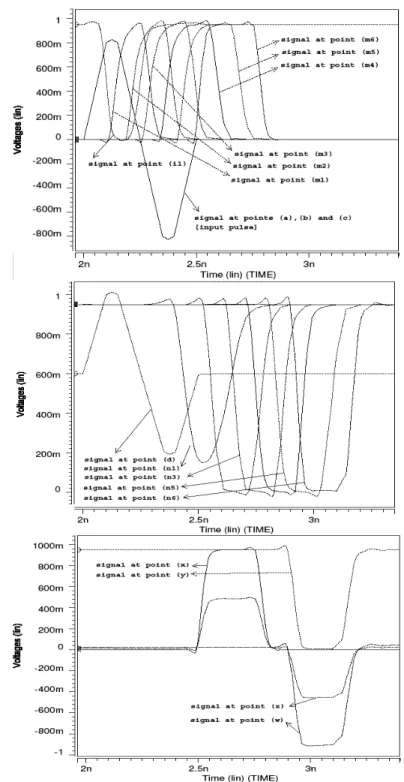 Fig. 8: Progression of delayed response as achieved through a six-stage delay-block at different points a) for top  section b) for bottom branch c) overall response
