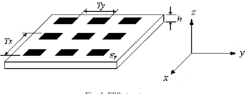 Fig. 1. FSS structure. 