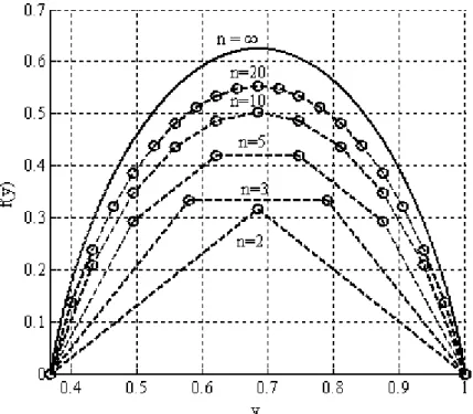 Fig. 3. Spectral diagram for multifractal Cantor. 