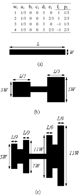 Fig. 4. Multifractal Cantor geometry: (a) Level zero, (b) level one and (c) level two