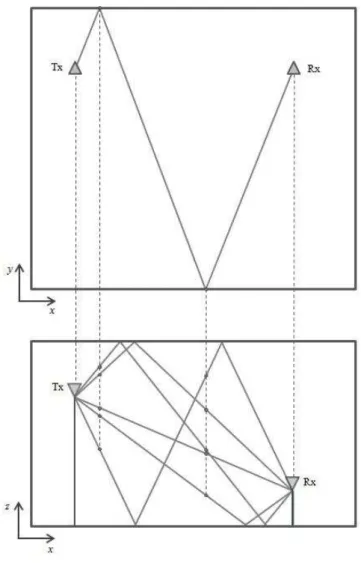 Fig. 2. Conversion of a 2D path to five quasi-3D paths using the RTQ3D-indoor algorithm: a) horizontal plane; b) vertical  plane.