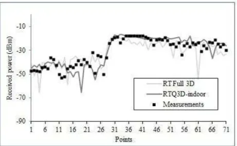 Fig. 6. Results corresponding to evaluation along route n° 1.