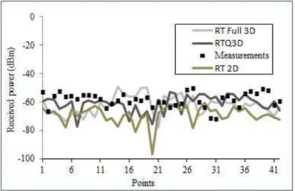Fig. 10. Results corresponding to evaluation along route n° 5.