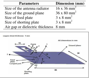 Fig 2. Isometric view of the proposed antenna. 