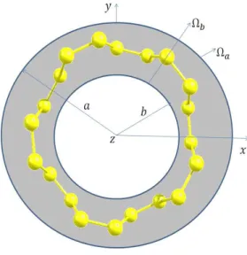 Fig. 1 – Nanotube inside of cylindrical well potentials whose barriers are   and  . 