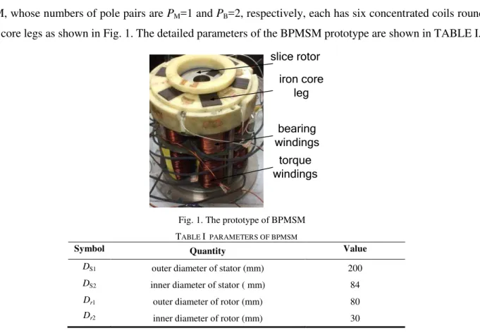 Fig. 1. The prototype of BPMSM  T ABLE  I   PARAMETERS OF BPMSM