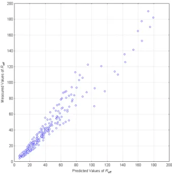 Fig. 9. Predicted versus observed values of  R eff  (R p ,d,θ) - 25 links in the ITU-R database 