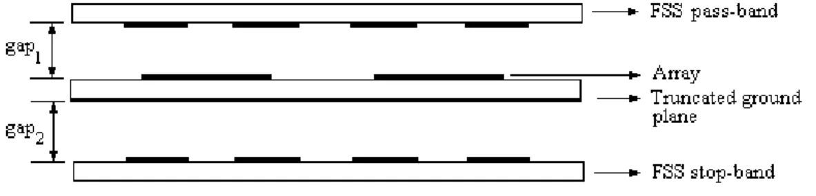 Fig. 10 illustrates this configuration. 