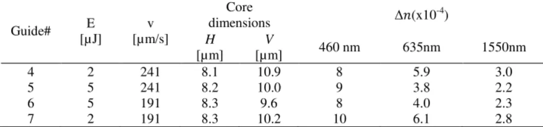 Fig.  3(a,  c)  shows  the  experimental  NFP  as  measured  at  635  nm  and  after  numerical  processing  with  a  1  Hz  low  pass  filter,  I  and I f ,  respectively,  for  the  horizontal  (Fig