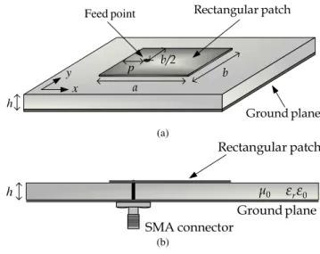Fig. 1.  Probe-fed rectangular-patch LP antenna: (a) top view - (b) side view. 