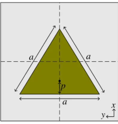 Fig. 6. Probe-fed circular-patch antenna.  Fig. 7. Probe-fed triangular-patch antenna