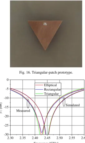 Fig. 17. Elliptical-patch prototype.  Fig. 18. Reflection coefficient magnitude: simulated and measured