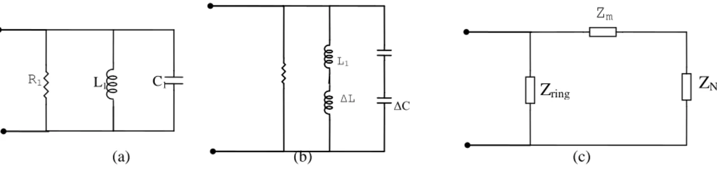 Fig. 2 Equivalent circuit of (a) ARMA (b) notched ARMA (c) Modified notched ARMA 