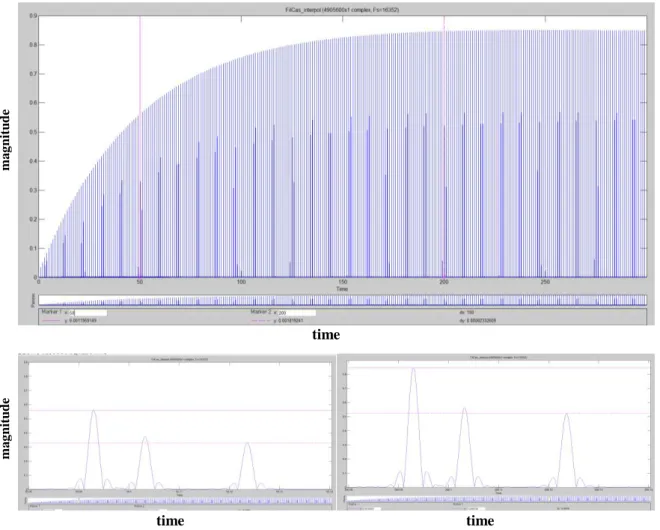 Fig. 8.  Channel estimates generated by the Matched Filter sounder– Details during and after convergence of the IIR filter
