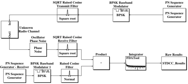 Fig. 9. Baseband complex equivalent block diagram of the STDCC sounder 