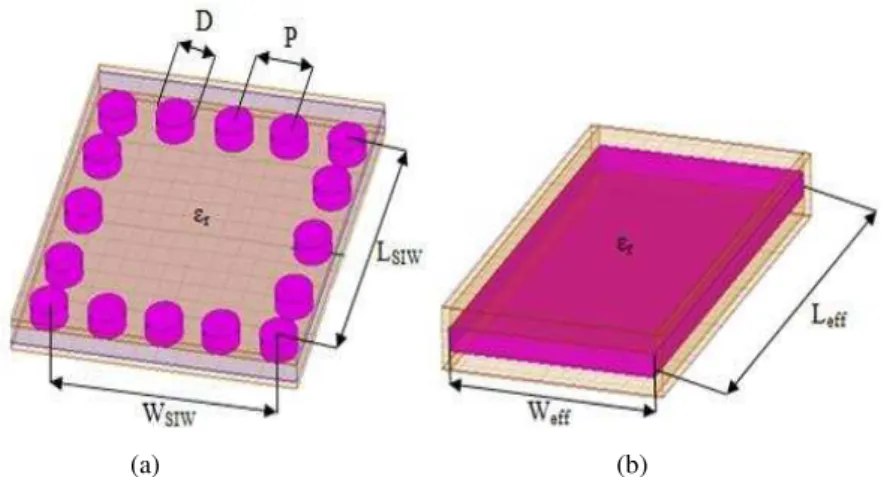 Fig. 1. (a) Cavity resonator SIW. (b) Rectangular cavity waveguide filled with dielectric