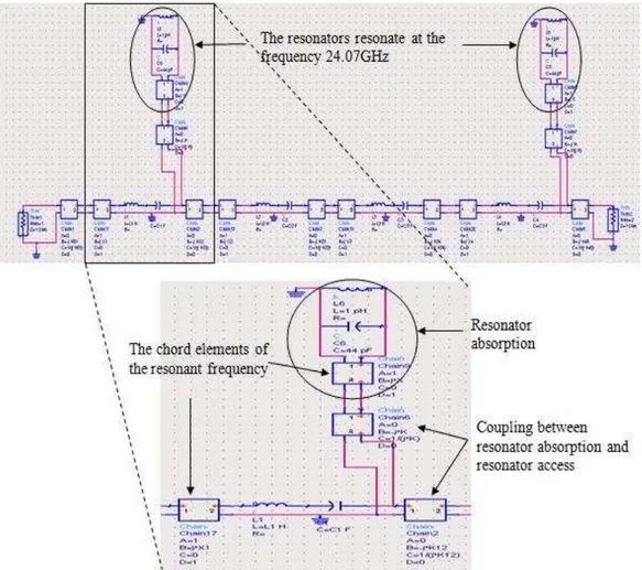 Fig. 12. Circuit model of SIW filter with resonators absorption. 