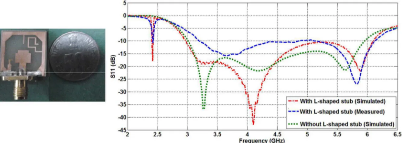 Fig. 4. Photograph of the proposed rectangular patch antenna with its corresponding simulated and measured return loss.