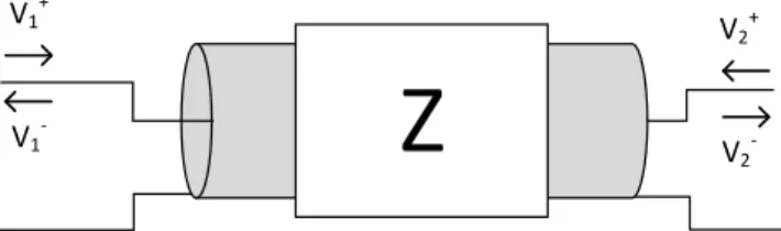 Fig. 2: Coaxial Transmission Line represented by a quadrupole 