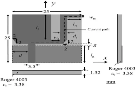 Fig. 1. Patch antenna geometry [8].