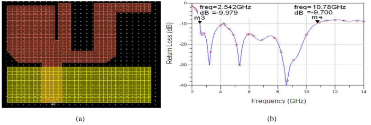 Fig. 4. (a) layout with three notches (b) Return loss characteristics. 