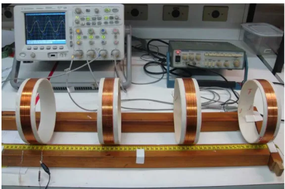 Fig. 4. Setup used for experimentation, showing the oscilloscope, signal generator and, in the bottom, the 4 constructed coils