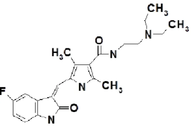 Figura 2: Estrutura do sunitinib. 