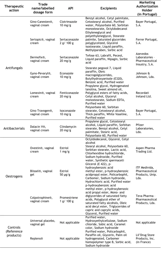 Table II. 1: Studied formulations general characteristics (information provided by the manufacturer)