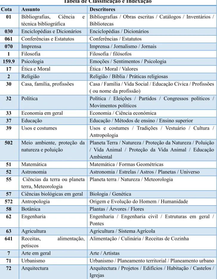 Tabela de Classificação e Indexação 