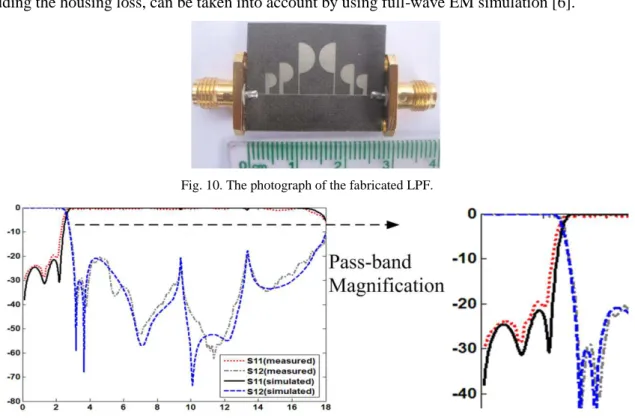 Fig. 10. The photograph of the fabricated LPF.