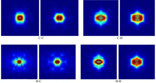 Table III list of the different structures and their parameters Structure  Dispersion (ps/nm/km)  (for 1.157 µm to 1.833 µm)  Effective Mode  Area µm2 (at 1.55 µm) NonLinear Coefficient  W-1km-1 (at 1.55 µm)  Flattened   dispersion band  C-H  -655.641 to -