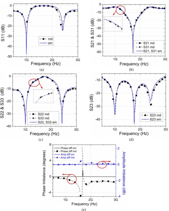 Fig.  7.  Comparison  of  simulated  and  measured  response  of  three  TL  section  WPD