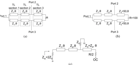 Fig.  3.  WPD  comprising  of  three  section  TL  structure  (a)  Structure  in  [9]  (b)  Structure  with  proposed  simplifications and (c) Bisected circuit for even mode analysis