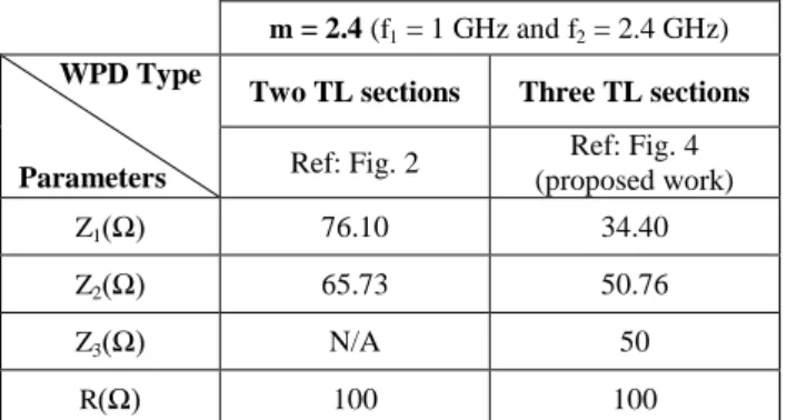 Fig. 5. Fabricated dual-band equal split WPD operating at frequencies of 1GHz and 2.4GHz (frequency ratio  m =2.4) (a) with  two TL sections and (b) with three TL sections