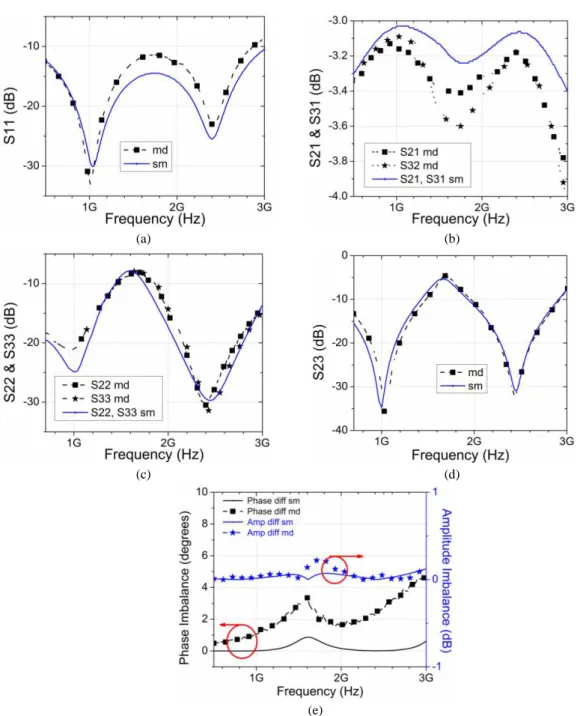 Fig.  6.  Comparison  of  simulated  and  measured  response  of  two  TL  sections  WPD