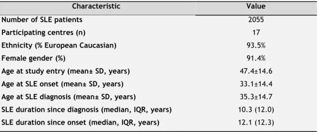Table 2.1. Characteristics of the SLE study population. 