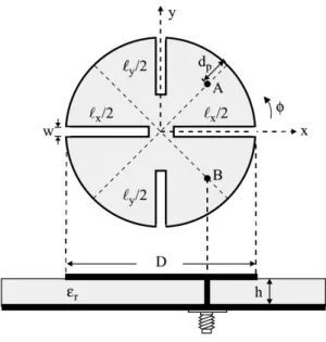 Fig. 1. Geometry of a circularly-polarized circular microstrip antenna with four inserted slits