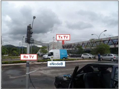 Fig. 4. Ground view of the measurement setup of LTE interference on digital TV 
