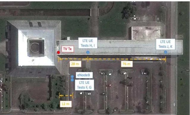 Fig. 7. Aerial view of the measurement setup of TV interference on digital LTE 