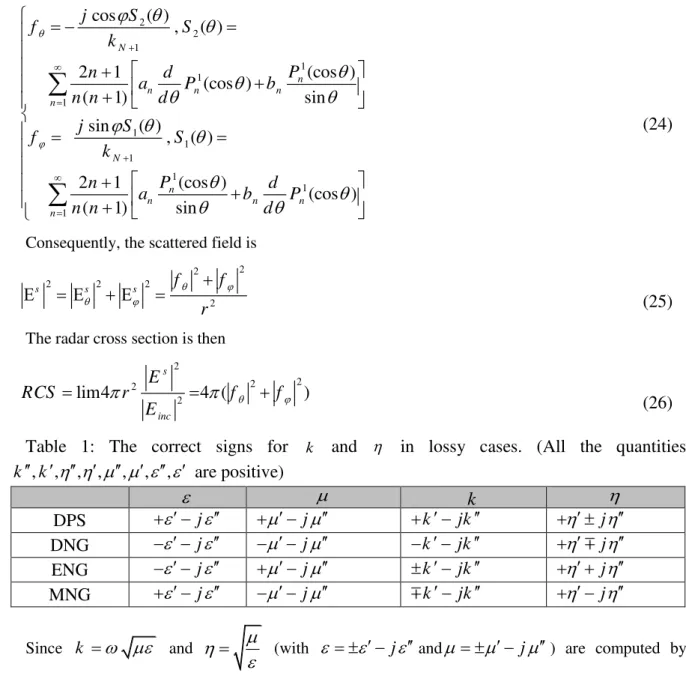 Table  1:  The  correct  signs  for  k   and     in  lossy  cases.  (All  the  quantities  , , , , , , ,k        k        are positive)  k    j   kjk j j DPS      j  kjk j j DNG     