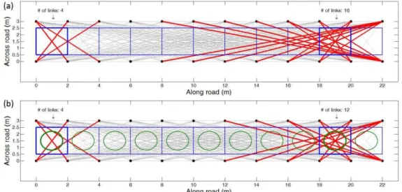 Fig. 9: Comparing which links and the amount of links are selected for pixels 1 and 10 using the (a) original and (b) newly  proposed weight matrix calculation (WMC) method