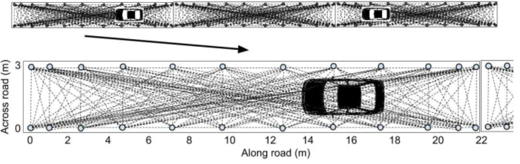 Fig. 1. Top view of roadside surveillance proposal 