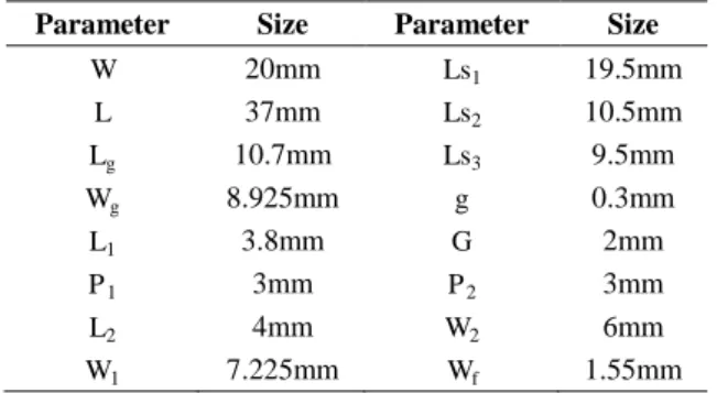 Fig. 2. Simulated result of the reflection coefficient against frequency for the proposed antenna