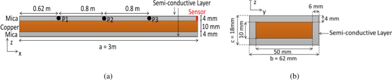 Fig. 1. Sections of the rectangular bar: (a) longitudinal and (b) transversal.  